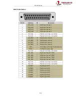 Preview for 102 page of Neousys Technology POC-300 User Manual