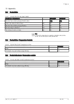 Preview for 41 page of NeOvo EcoNox EFU 22 FF User Manual