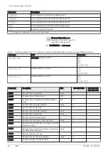 Preview for 28 page of NeOvo EcoNox EFU 36 User Manual