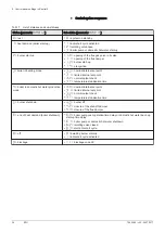 Preview for 34 page of NeOvo EcoNox EFU 36 User Manual