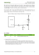 Preview for 57 page of Neoway N58 Hardware User'S Manual