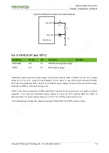 Preview for 59 page of Neoway N58 Hardware User'S Manual