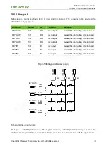 Preview for 61 page of Neoway N58 Hardware User'S Manual