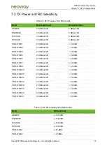 Preview for 74 page of Neoway N58 Hardware User'S Manual