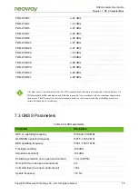 Preview for 75 page of Neoway N58 Hardware User'S Manual