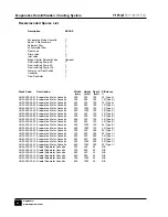 Preview for 28 page of Neptronic SK VAP Installation &  Operation Instruction