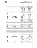 Preview for 36 page of Neptronic SKE SERIES Installation Instructions & User Manual