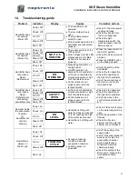 Preview for 38 page of Neptronic SKE SERIES Installation Instructions & User Manual