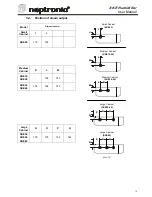 Preview for 14 page of Neptronic SKE Installation Instructions & User Manual