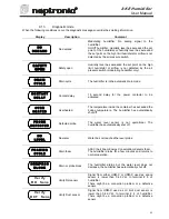 Preview for 25 page of Neptronic SKE Installation Instructions & User Manual