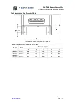 Preview for 28 page of Neptronic SKE4-E Series Installation Instructions And User Manual