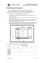 Preview for 30 page of Neptronic SKE4-E Series Installation Instructions And User Manual