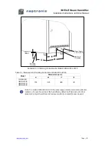 Preview for 31 page of Neptronic SKE4-E Series Installation Instructions And User Manual