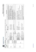 Preview for 51 page of Neptronic SKE4-E Series Installation Instructions And User Manual