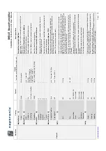 Preview for 57 page of Neptronic SKE4-E Series Installation Instructions And User Manual