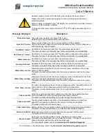 Preview for 46 page of Neptronic SKG3-110-1 N/P Installation Instructions And Owner'S Manuals