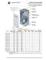 Preview for 5 page of Neptronic SKG3 Series Installation Instructions Manual