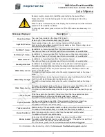 Preview for 46 page of Neptronic SKG3 Series Installation Instructions Manual