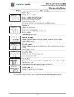 Preview for 47 page of Neptronic SKG3 Series Installation Instructions Manual