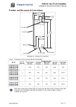 Preview for 11 page of Neptronic SKG4-E Series Installation Instructions And User Manual