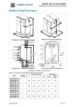 Preview for 13 page of Neptronic SKG4-E Series Installation Instructions And User Manual