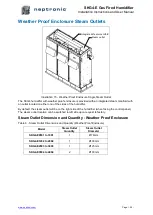 Preview for 21 page of Neptronic SKG4-E Series Installation Instructions And User Manual