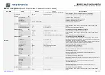 Preview for 58 page of Neptronic SKG4-E Series Installation Instructions And User Manual