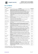 Preview for 60 page of Neptronic SKG4-E Series Installation Instructions And User Manual