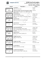 Preview for 41 page of Neptronic SKGE3 Series Installation Instructions Manual