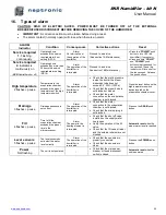 Preview for 21 page of Neptronic SKR-14 CASA Installation Instructions & User Manual