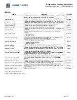 Preview for 29 page of Neptronic SKV Series Installation Instructions And User Manual