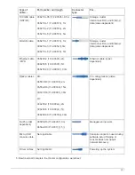 Preview for 394 page of NetApp AFF A700 System Documentation