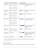 Preview for 478 page of NetApp AFF A700 System Documentation