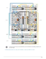 Preview for 602 page of NetApp AFF A700 System Documentation