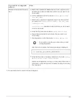 Preview for 678 page of NetApp AFF A700 System Documentation