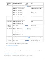 Preview for 836 page of NetApp AFF A700 System Documentation