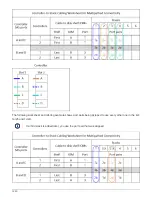 Preview for 1593 page of NetApp AFF A700 System Documentation