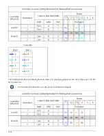 Preview for 1597 page of NetApp AFF A700 System Documentation