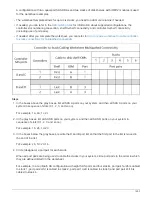 Preview for 1606 page of NetApp AFF A700 System Documentation