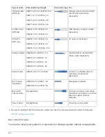 Preview for 428 page of NetApp FAS9000 Manual