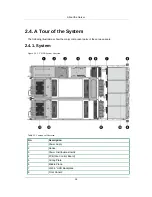 Preview for 25 page of Netberg Demos R420 M2 User Manual