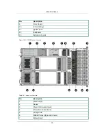 Preview for 26 page of Netberg Demos R420 M2 User Manual