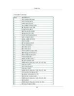 Preview for 96 page of Netberg Demos R420 M2 User Manual