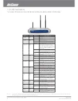 Preview for 5 page of NetComm 3G10WVR User Manual