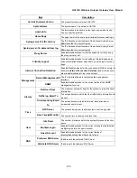 Preview for 126 page of NetComm HS1100 User Manual