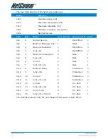 Preview for 44 page of NetComm NB1 User Manual