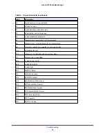 Preview for 92 page of NETGEAR AirCard 815S User Manual