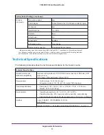 Preview for 72 page of NETGEAR C3000 User Manual