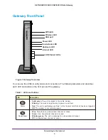 Preview for 6 page of NETGEAR CG3000Dv2 User Manual