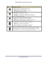 Preview for 7 page of NETGEAR CG3000Dv2 User Manual